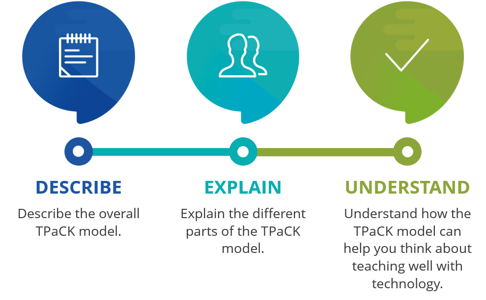 Course Unit 25 Introduction to the TPACK Framework